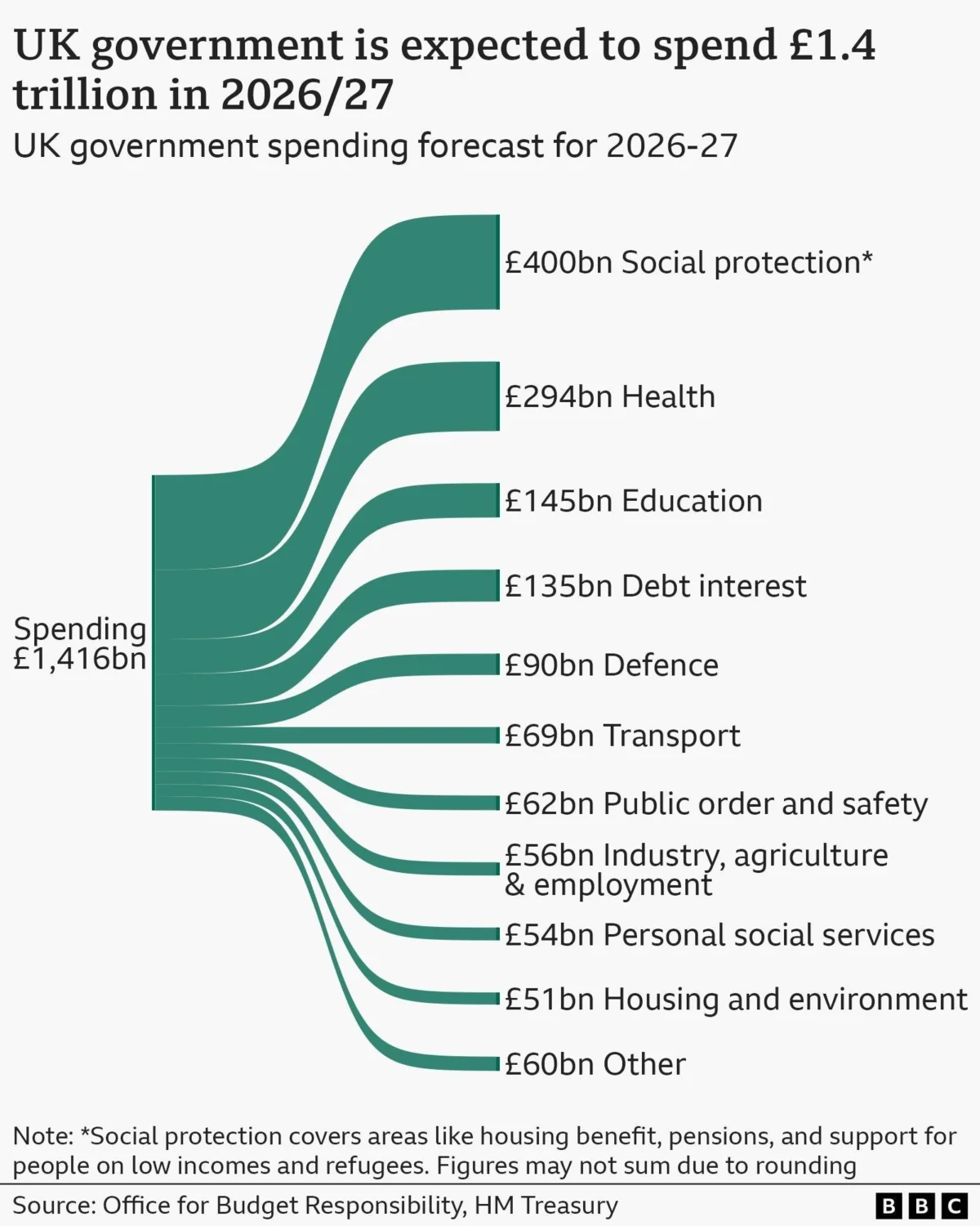 Andy Burnham’s first week pledges – how much do they add up to?
