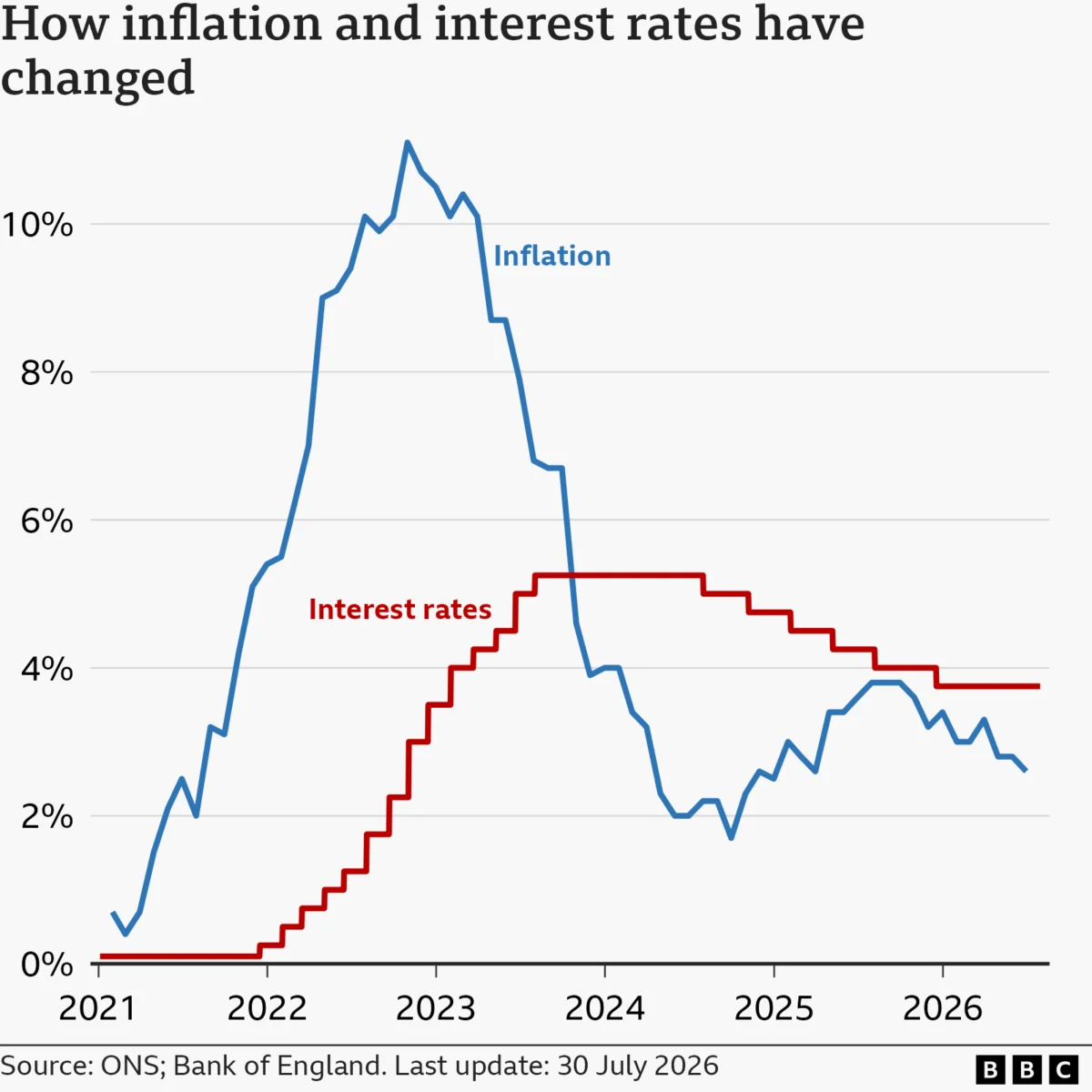 What’s happening to UK interest rates and mortgage deals?