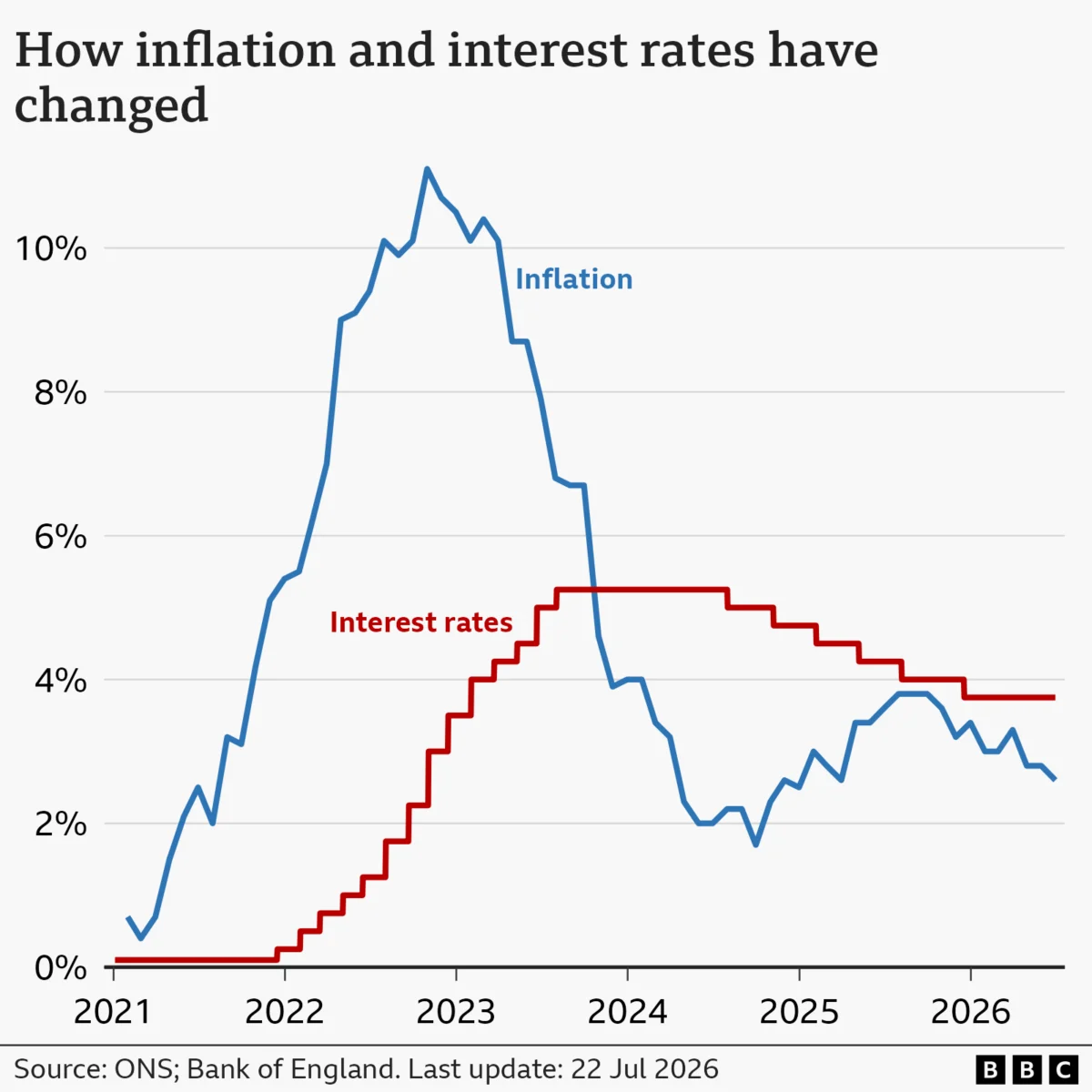 What’s happening to UK interest rates and mortgage deals?
